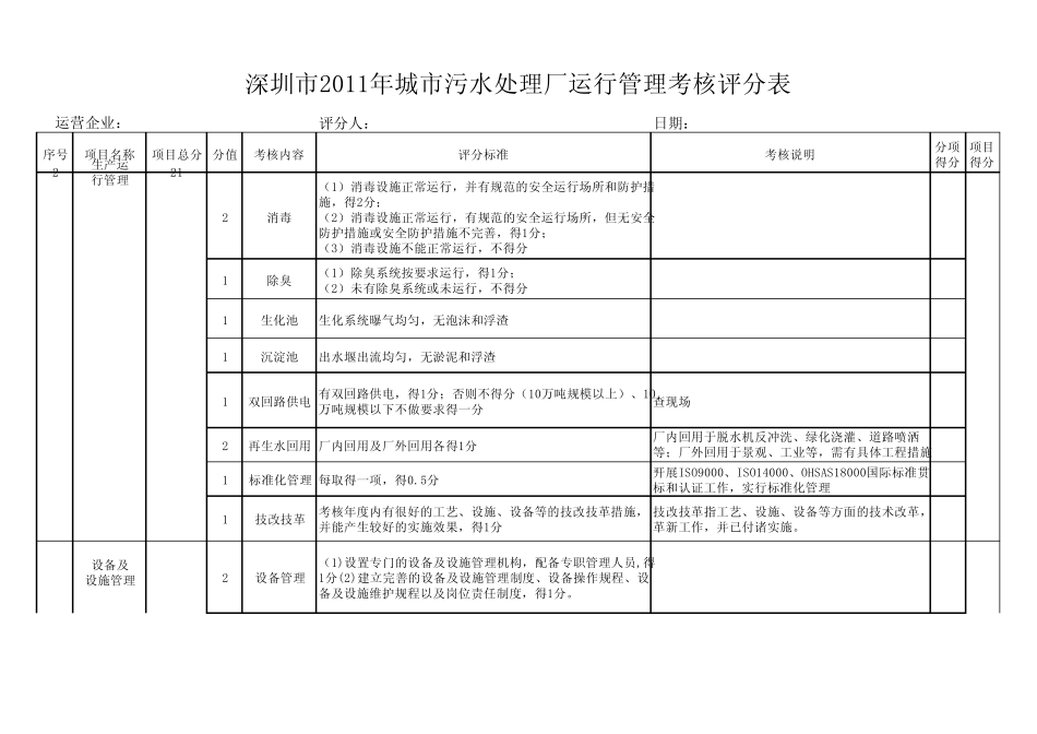 城市污水处理厂运行管理考核标准_第2页