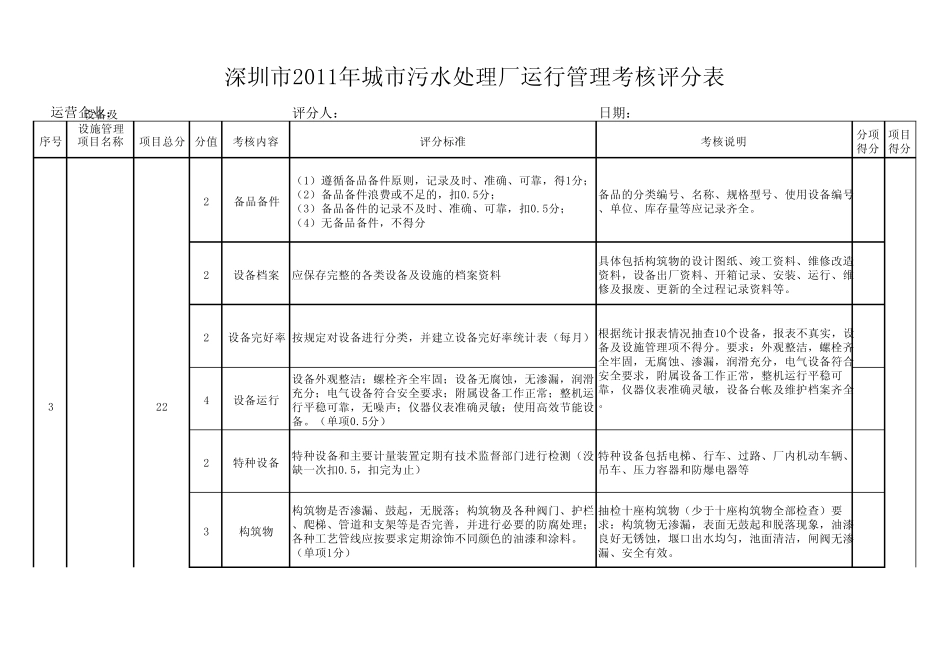 城市污水处理厂运行管理考核标准_第3页