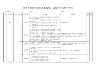 城市污水处理厂运行管理考核标准