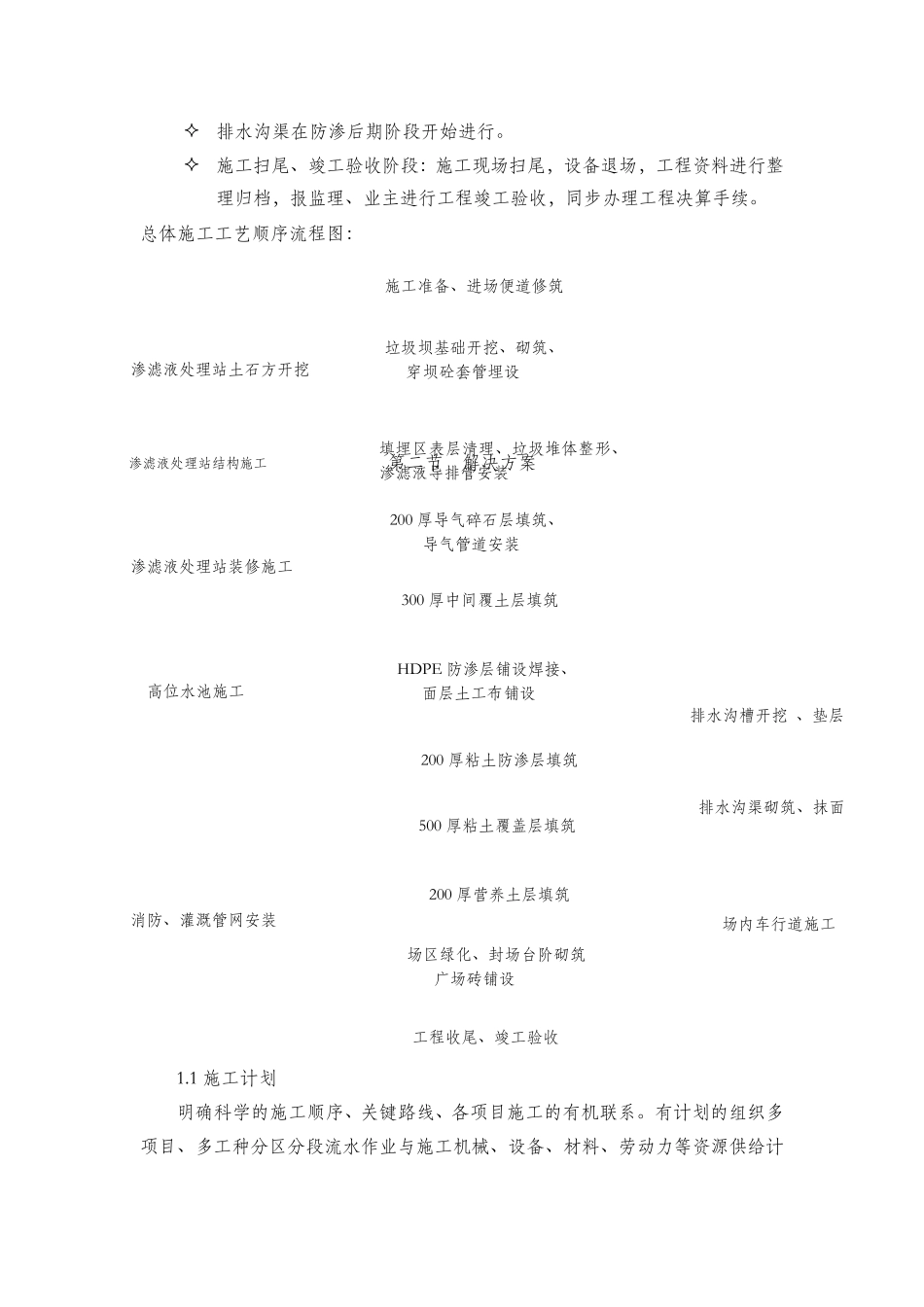 城市生活垃圾填埋场封场技术方案_第2页