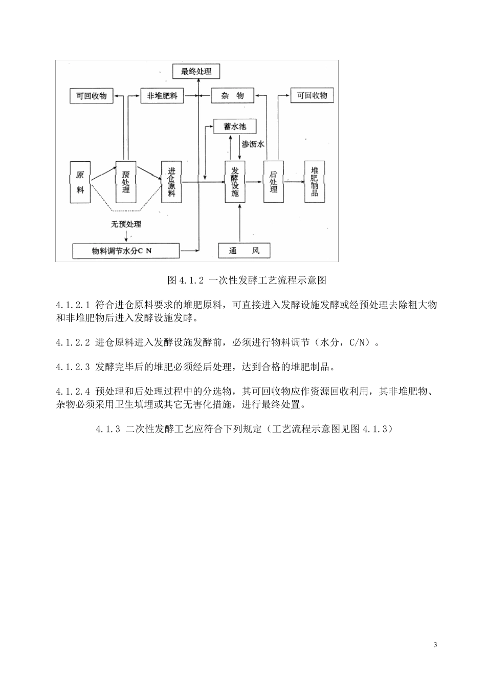 城市生活垃圾好氧静态堆肥处理技术规程_第3页