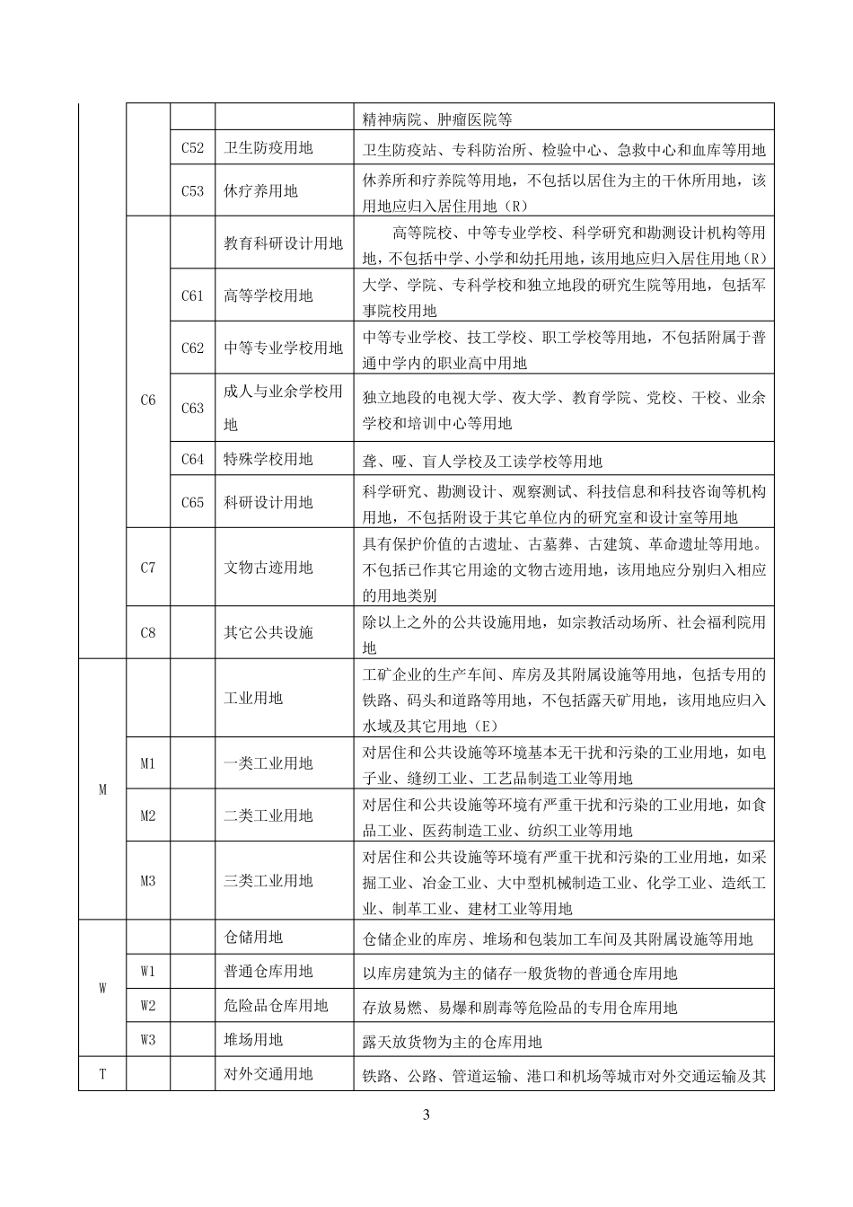 城市用地分类与标准_第3页