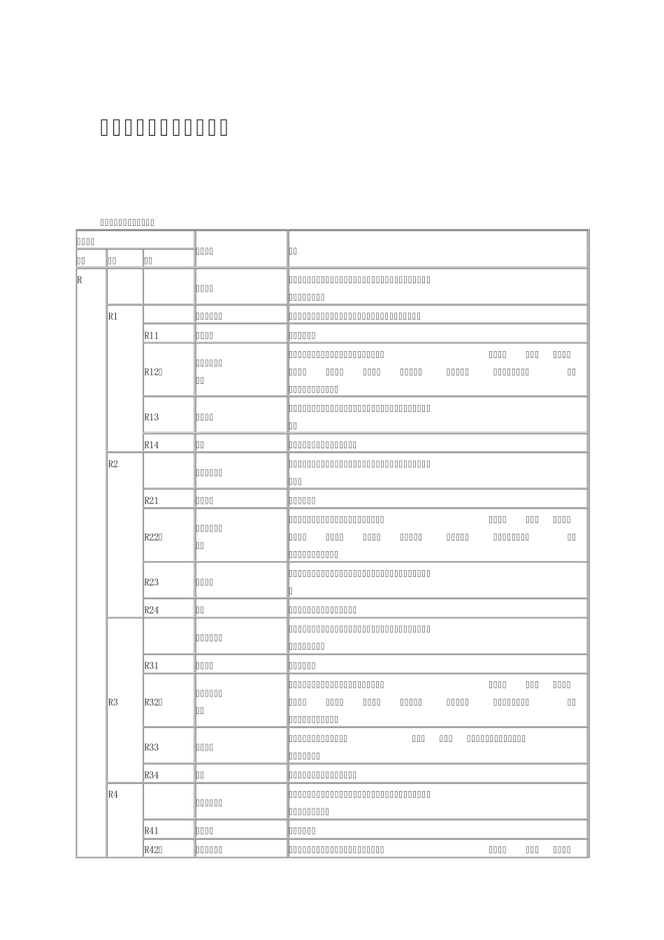 城市用地分类和代码标准_第1页
