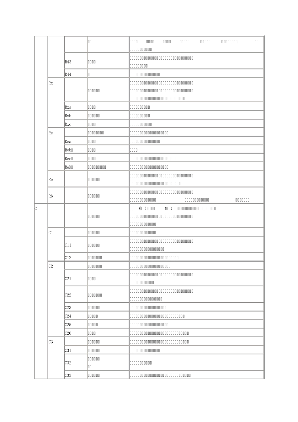 城市用地分类和代码标准_第2页