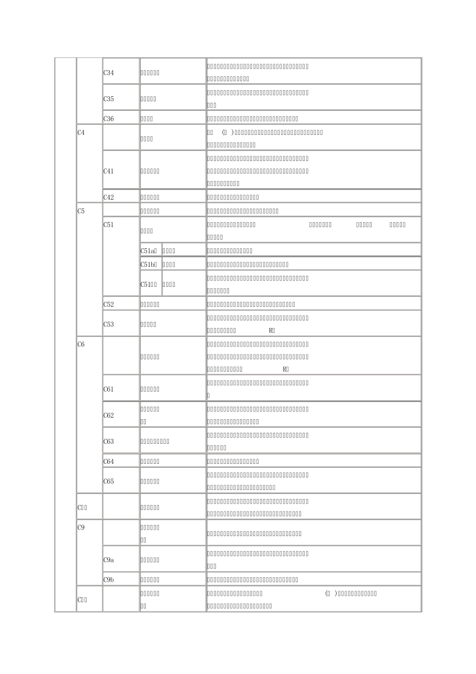 城市用地分类和代码标准_第3页