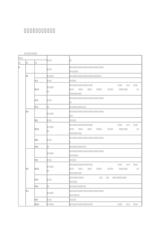 城市用地分类和代码标准