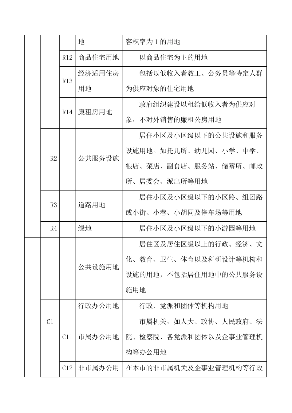 城市用地分类标准_第2页