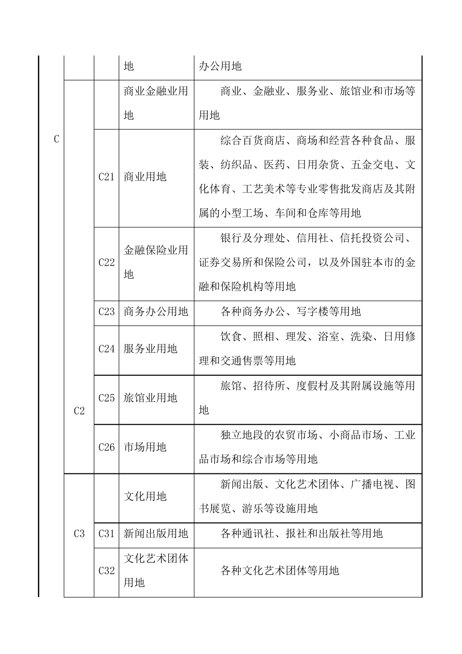 城市用地分类标准_第3页