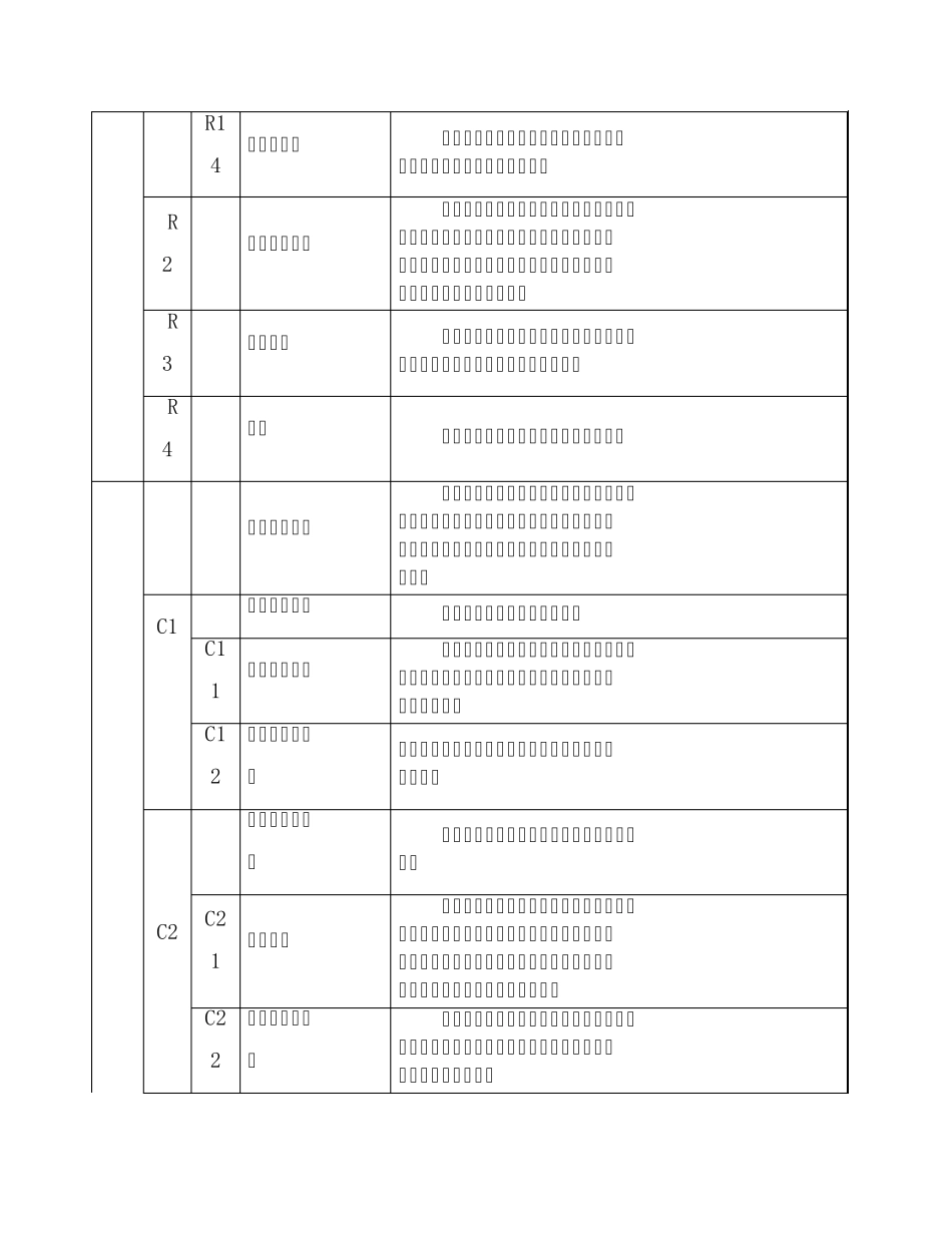 城市用地性质分类表_第2页