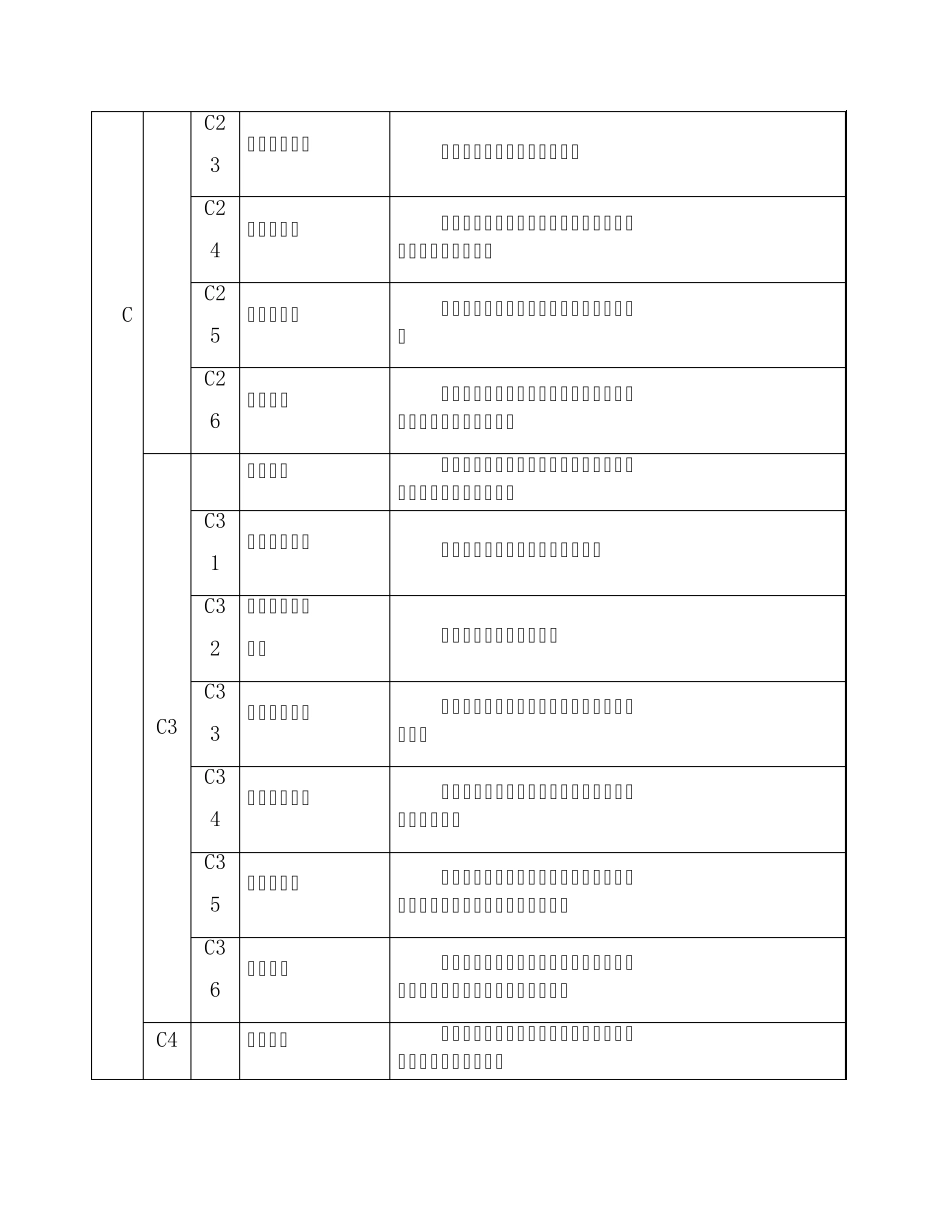 城市用地性质分类表_第3页