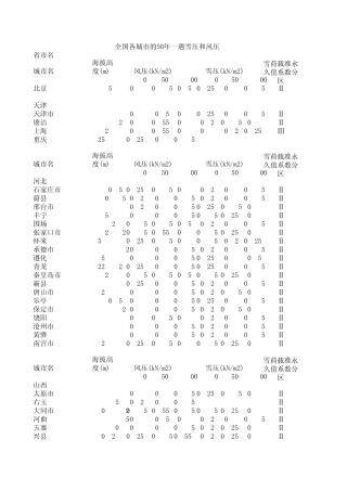 城市的50年一遇雪压和风压