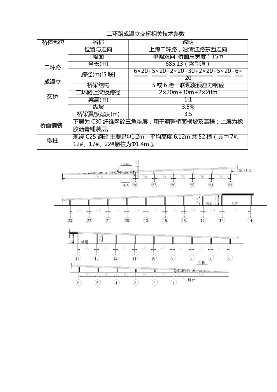 城市立交桥切割拆除施工方案_第2页
