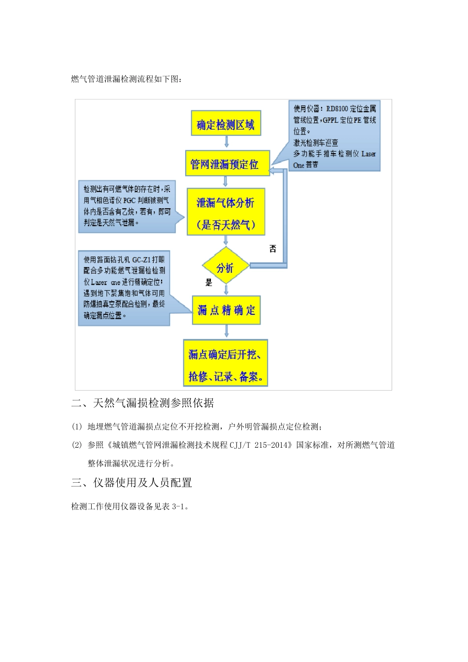 城市管道天然气泄漏检测方案_第3页