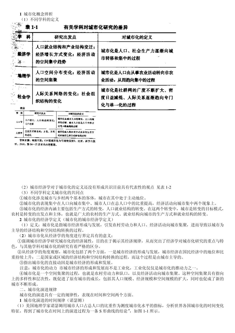 城市经济学课程要点_第3页