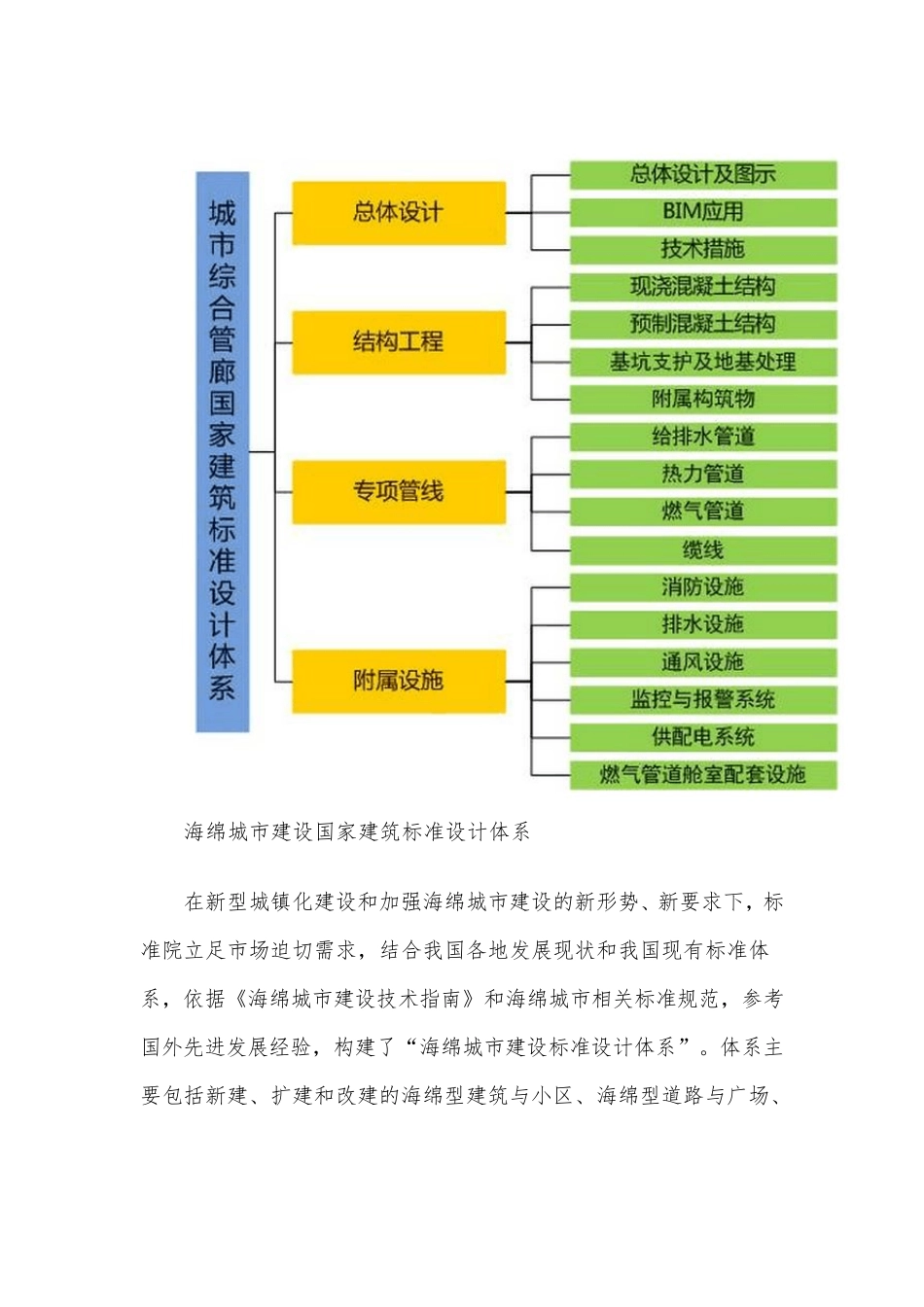 城市综合管廊和海绵城市建设国家建筑标准设计体系_第2页