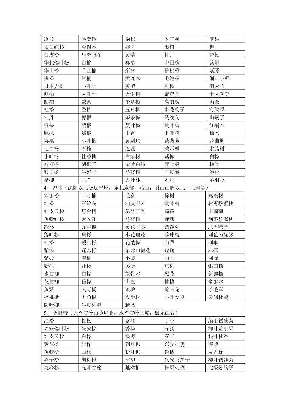城市绿化常用树种_第3页