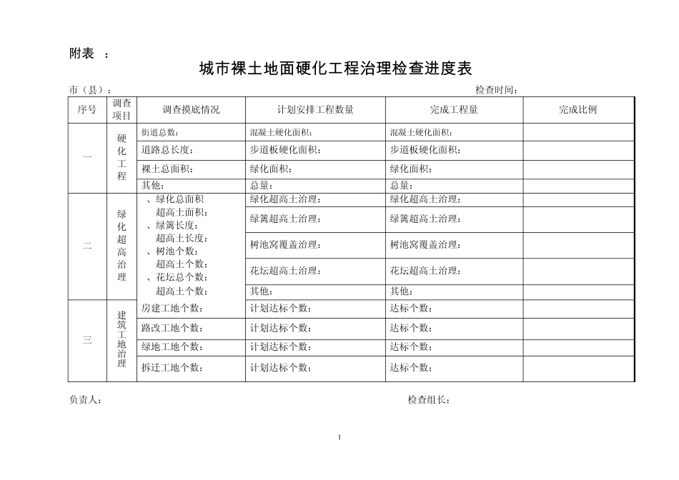 城市裸土地面硬化工程治理检查进度表_第1页