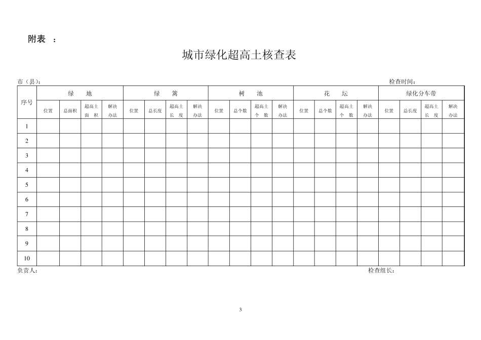 城市裸土地面硬化工程治理检查进度表_第3页