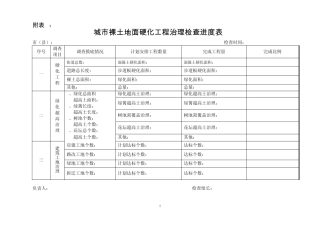 城市裸土地面硬化工程治理检查进度表