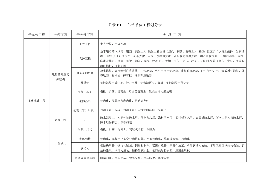 城市轨道交通工程质量验收划分_第3页