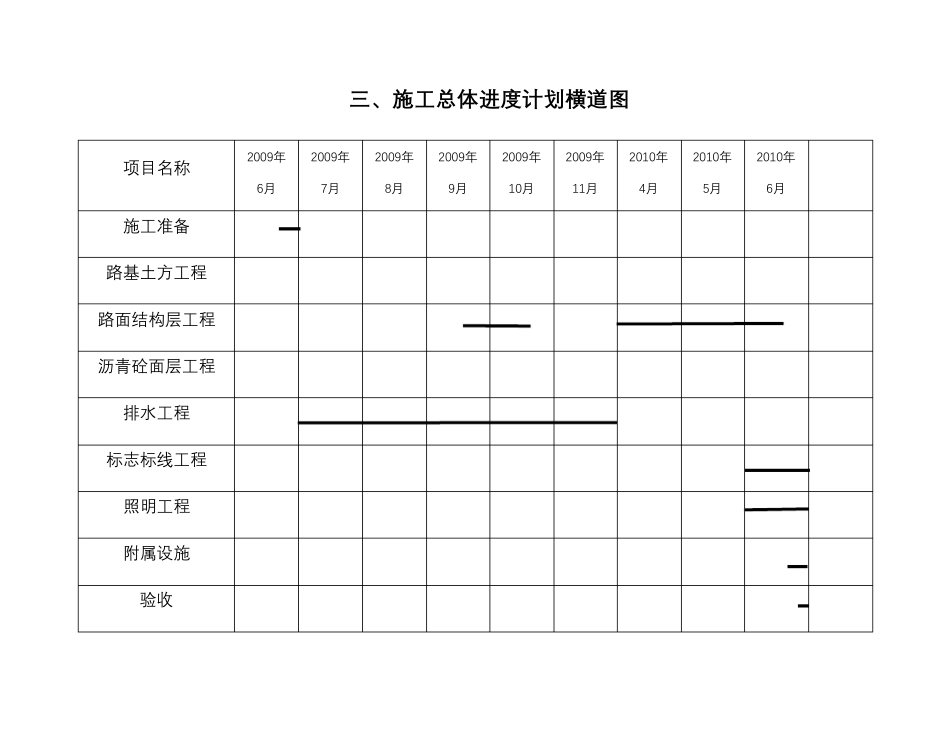 城市道路工程施工进度计划_第3页