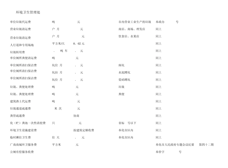 城市道路挖掘修复费_第3页