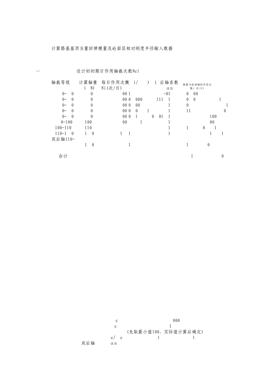 城市道路路面结构计算表格_第1页