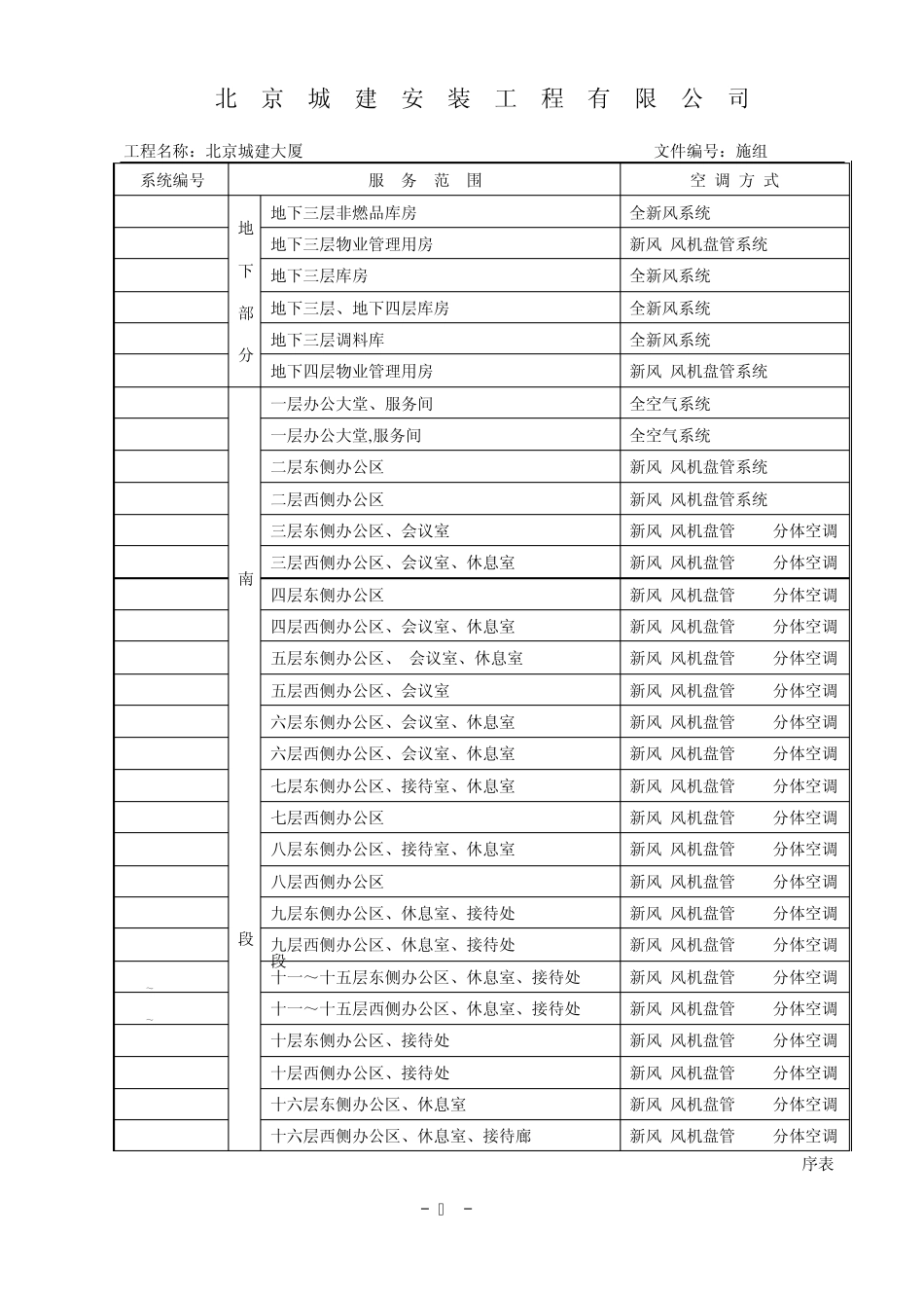 城建大厦通风空调施组_第3页