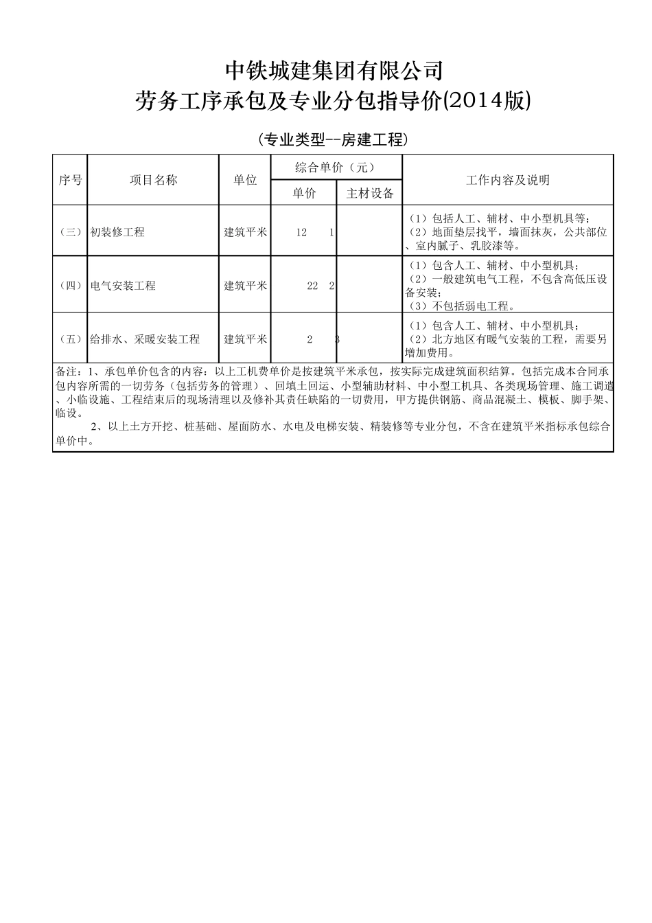 城建成本〔2014〕234号附件：劳务工序承包指导价(2014版)_第2页