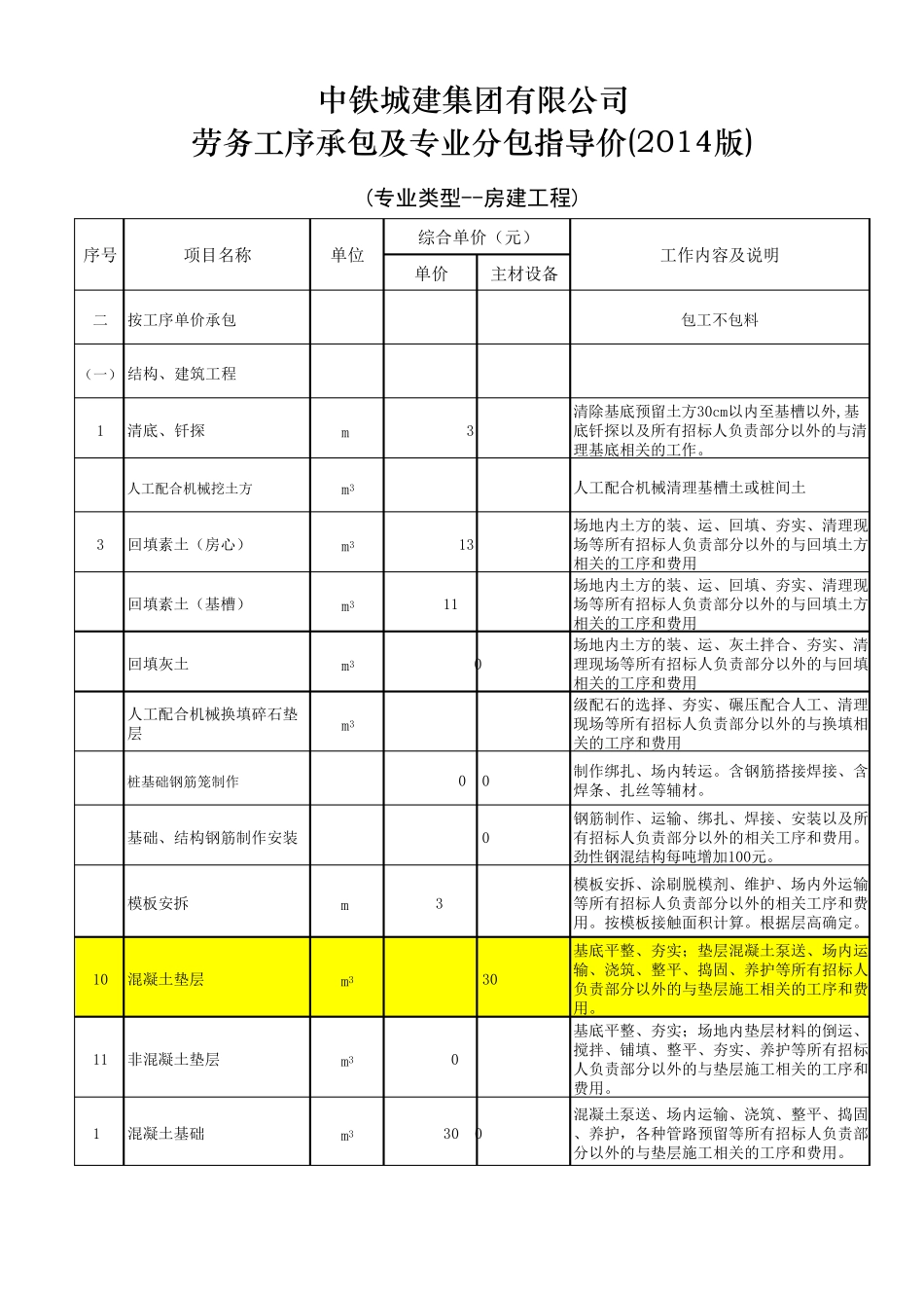 城建成本〔2014〕234号附件：劳务工序承包指导价(2014版)_第3页