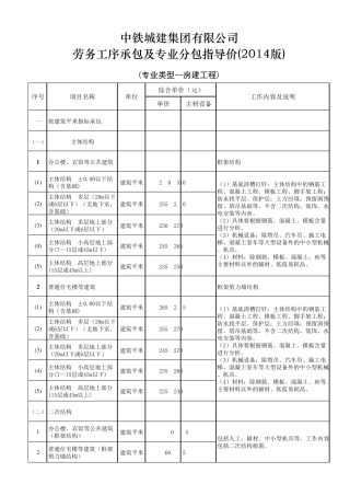 城建成本〔2014〕234号附件：劳务工序承包指导价(2014版)