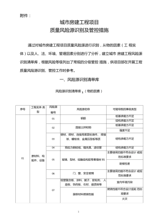 城房建工程项目质量风险源识别及管控措施