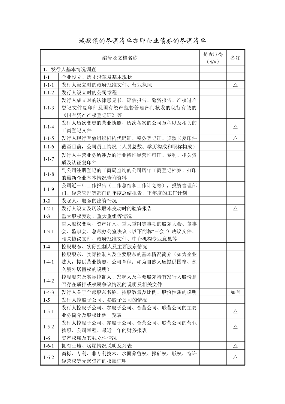 城投债发行条件和尽调清单_第3页