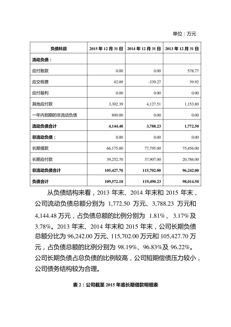 城投公司债务处置方案_第2页