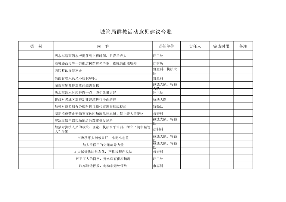 城管局群教活动问题梳理台账_第1页