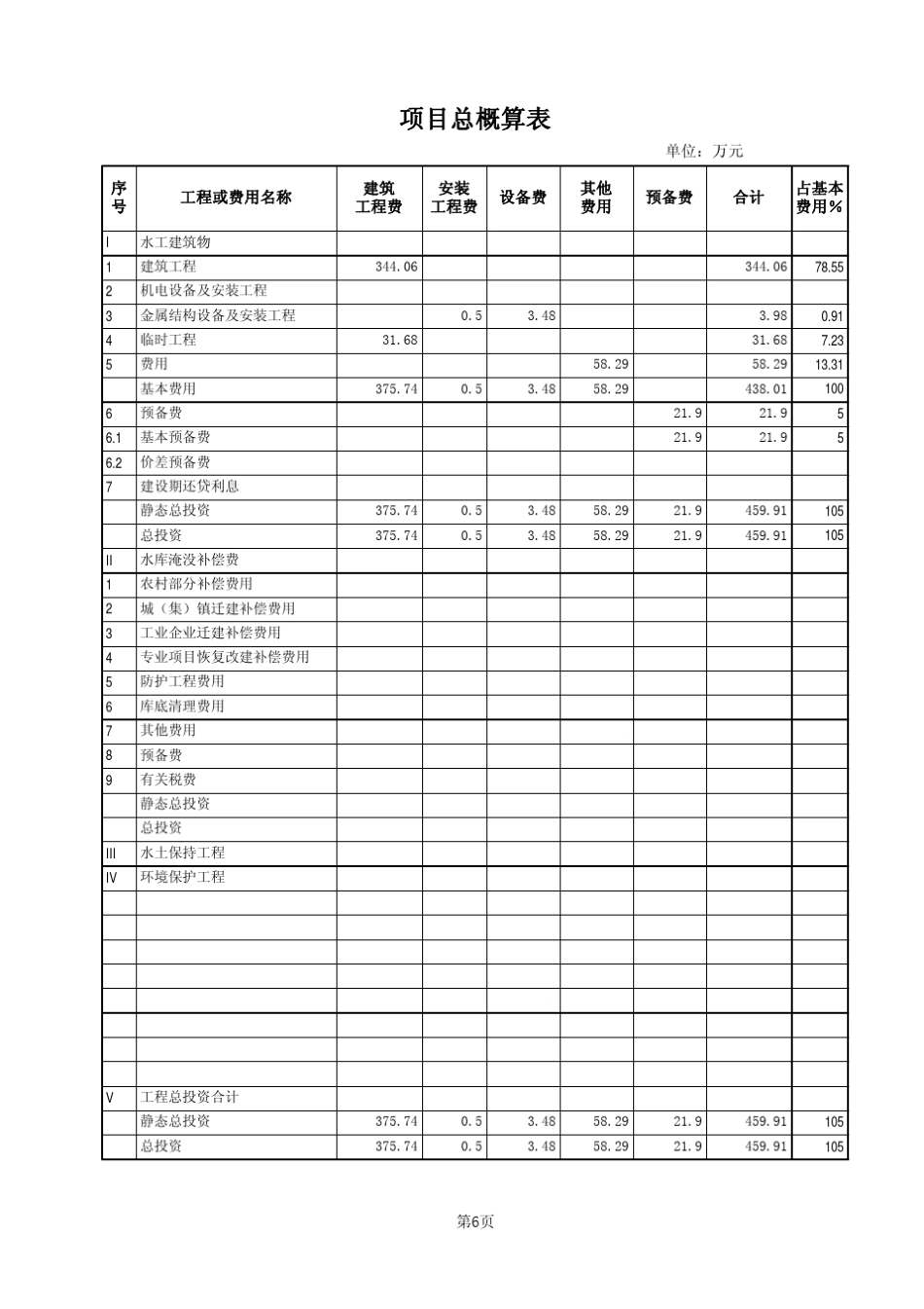 城镇供水工程概算_第1页