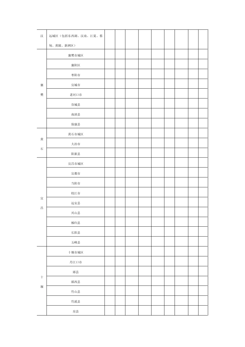 城镇土地使用税_第3页