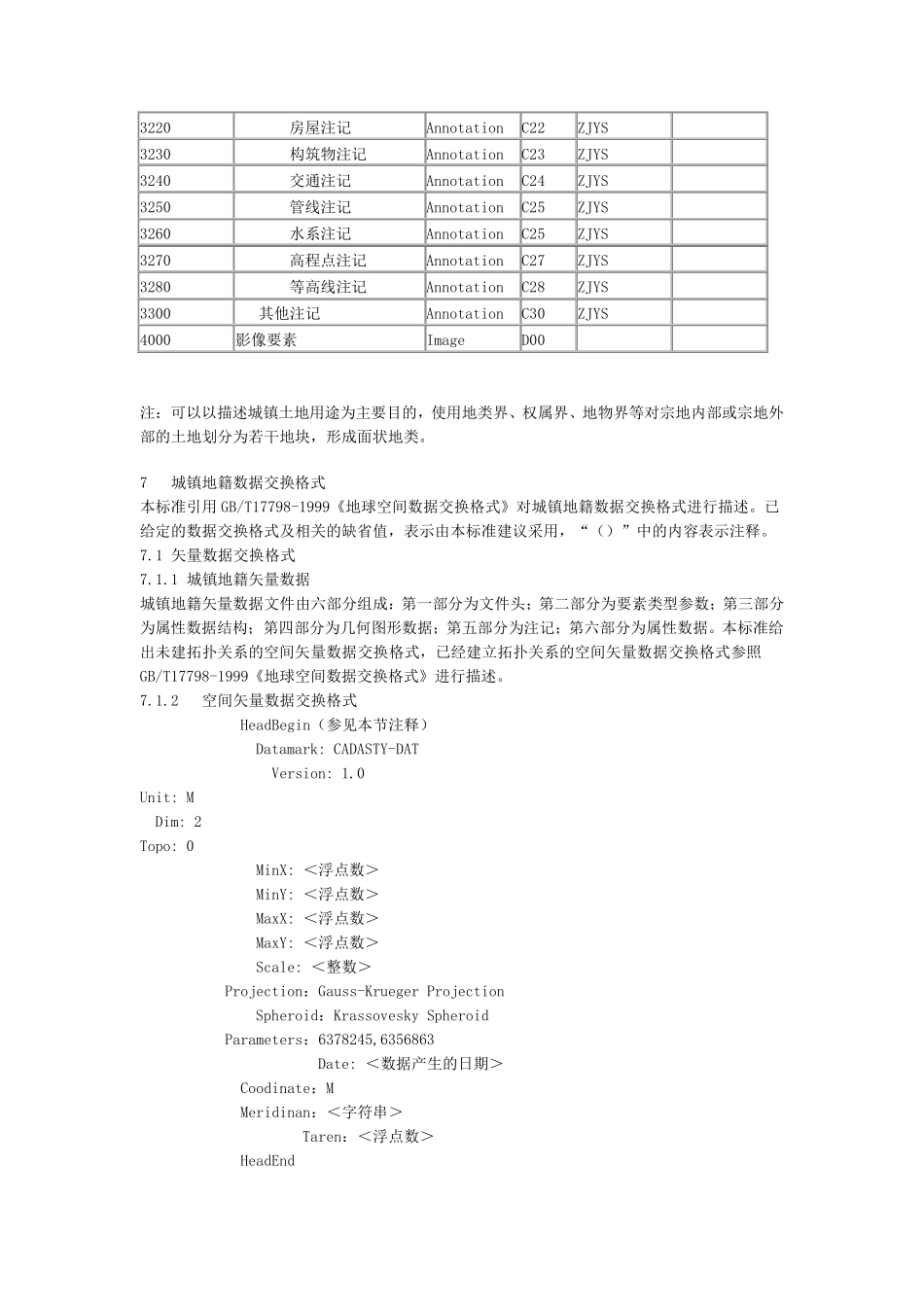 城镇地籍数据库标准_第2页