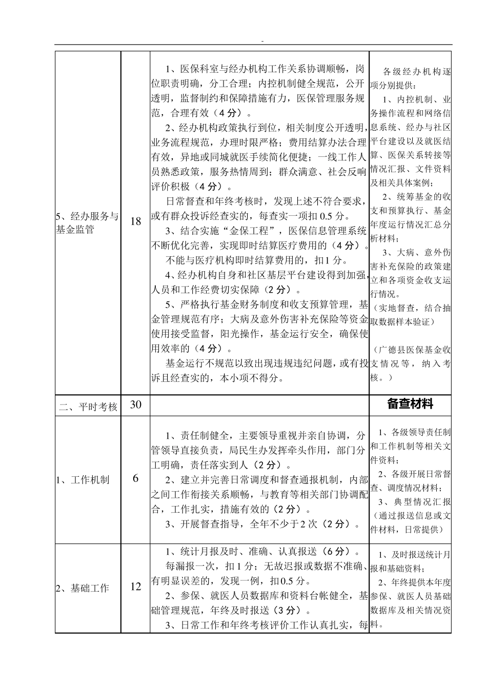 城镇居民基本医疗保险工作考核评分细则_第2页