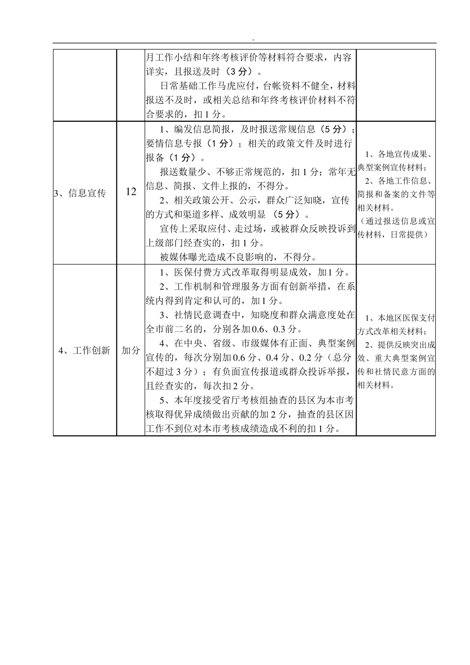 城镇居民基本医疗保险工作考核评分细则_第3页