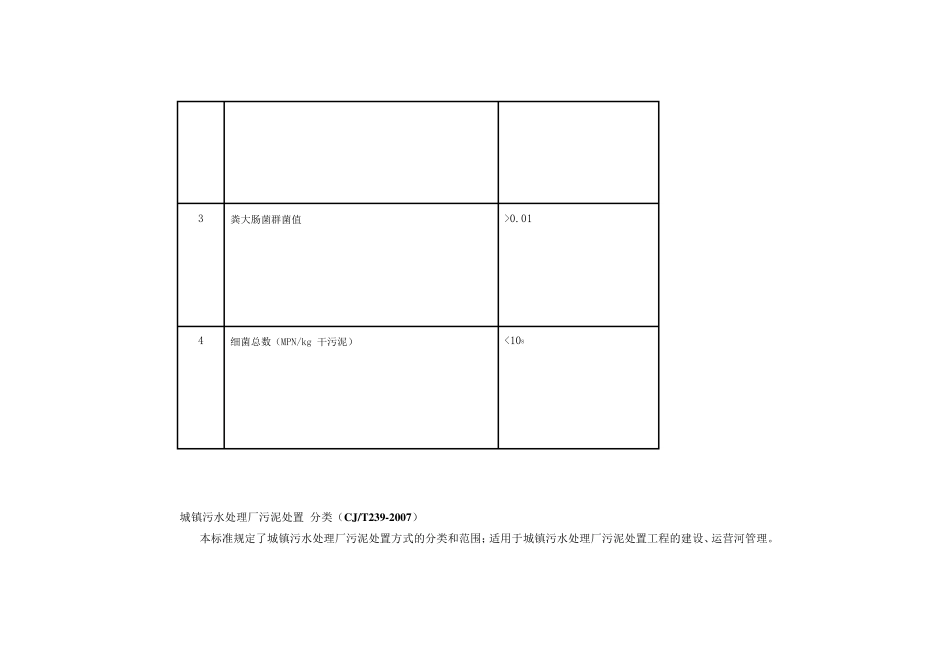 城镇污水处理厂污泥泥质与处置_污泥泥质_标准_第2页