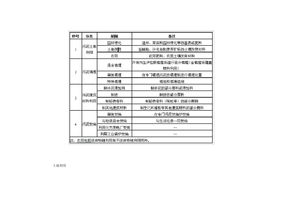 城镇污水处理厂污泥泥质与处置_污泥泥质_标准_第3页