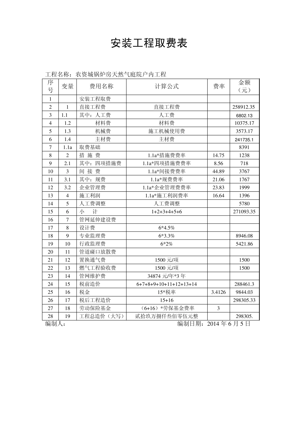城镇燃气天然气工程预算书_第3页