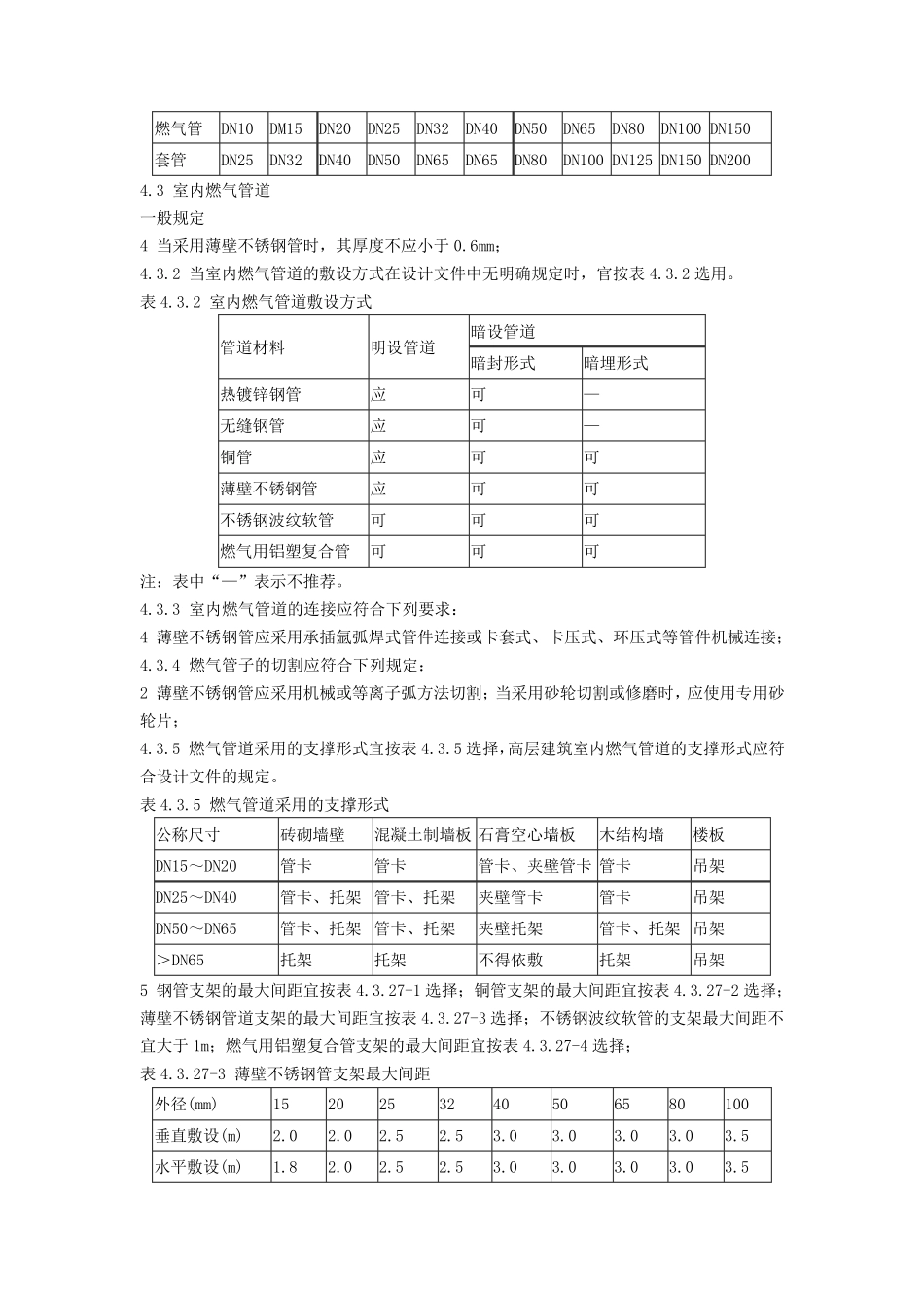 城镇燃气用不锈钢管道相关国家规范的要求_第2页