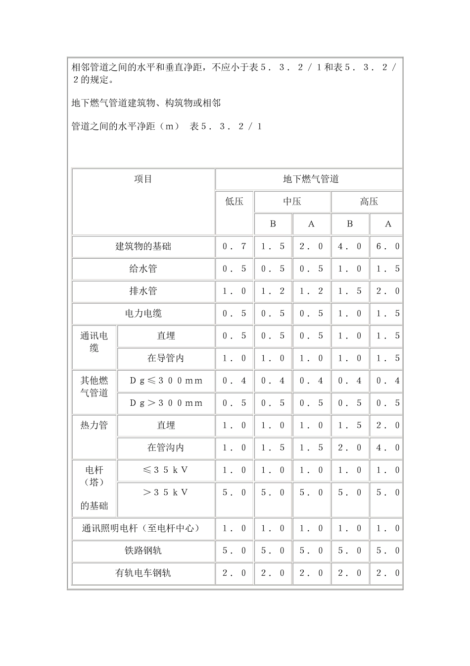 城镇燃气设计规范_第2页