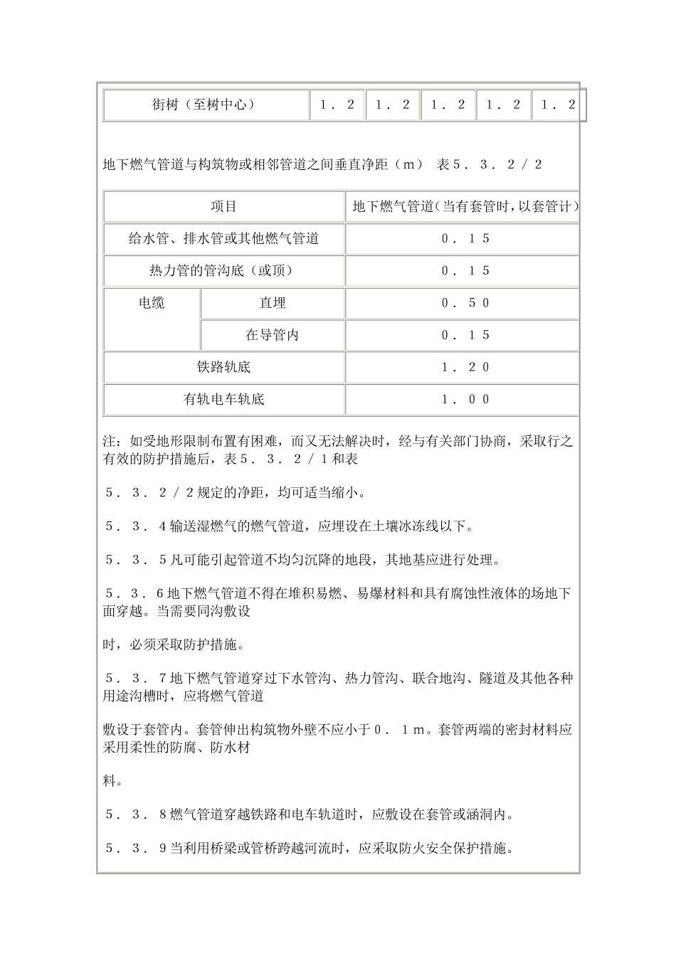 城镇燃气设计规范_第3页