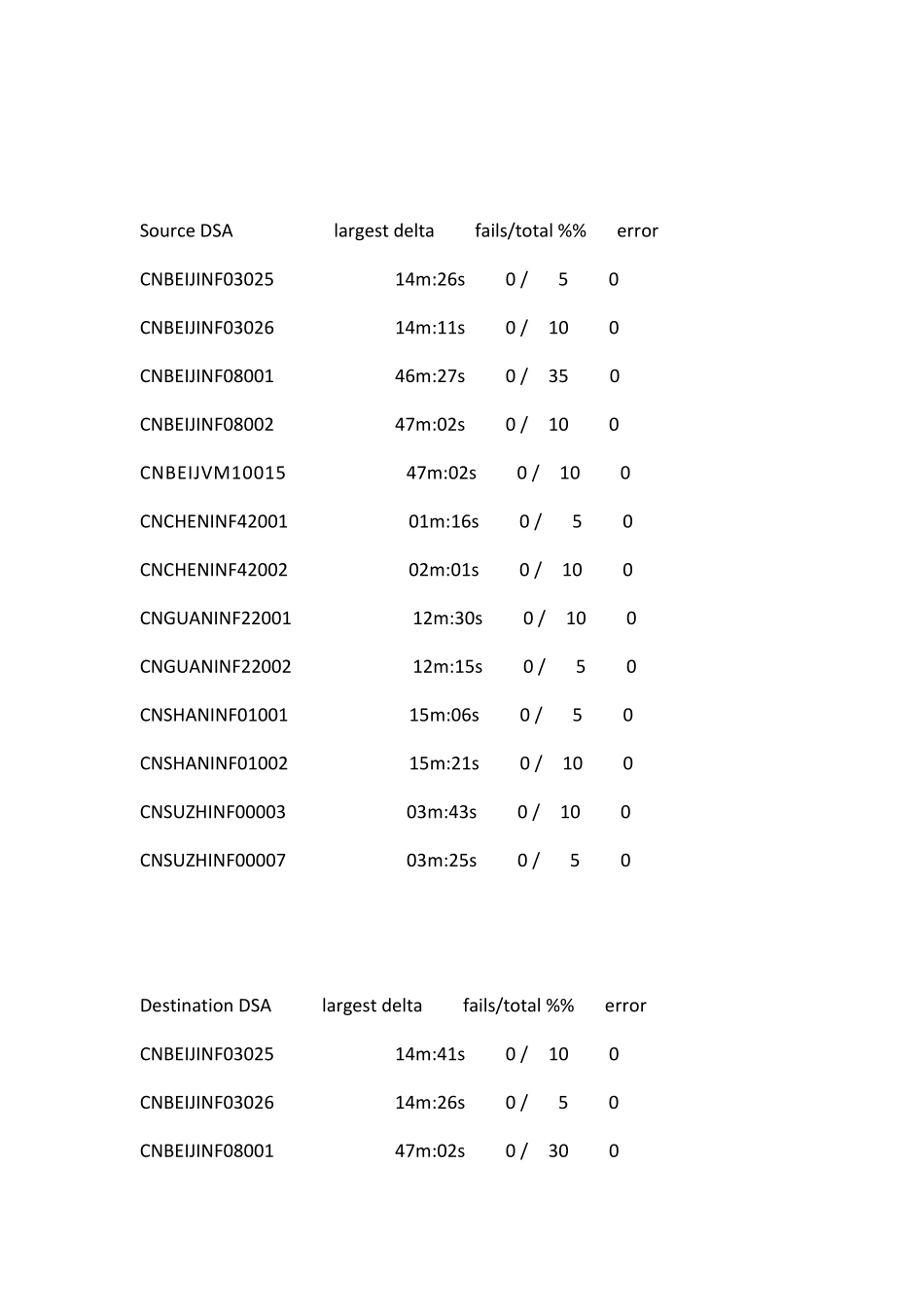 域控制器的检查方式_第3页