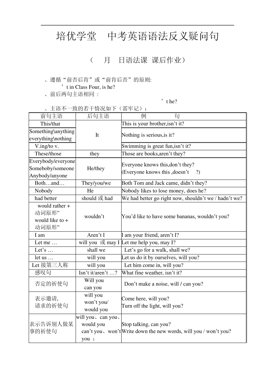 培优学堂中考英语语法反义疑问句_第1页
