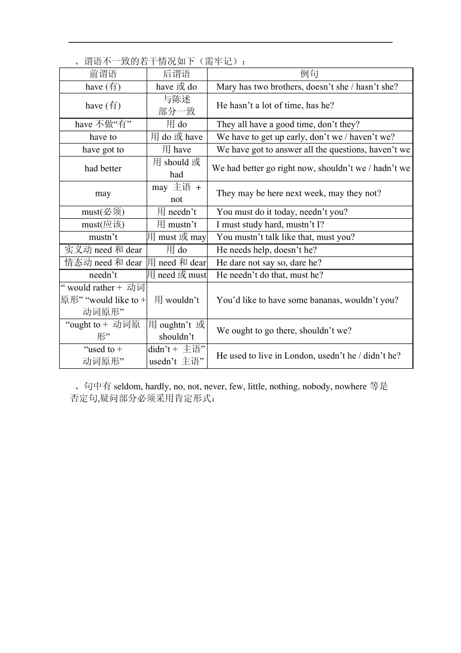 培优学堂中考英语语法反义疑问句_第2页