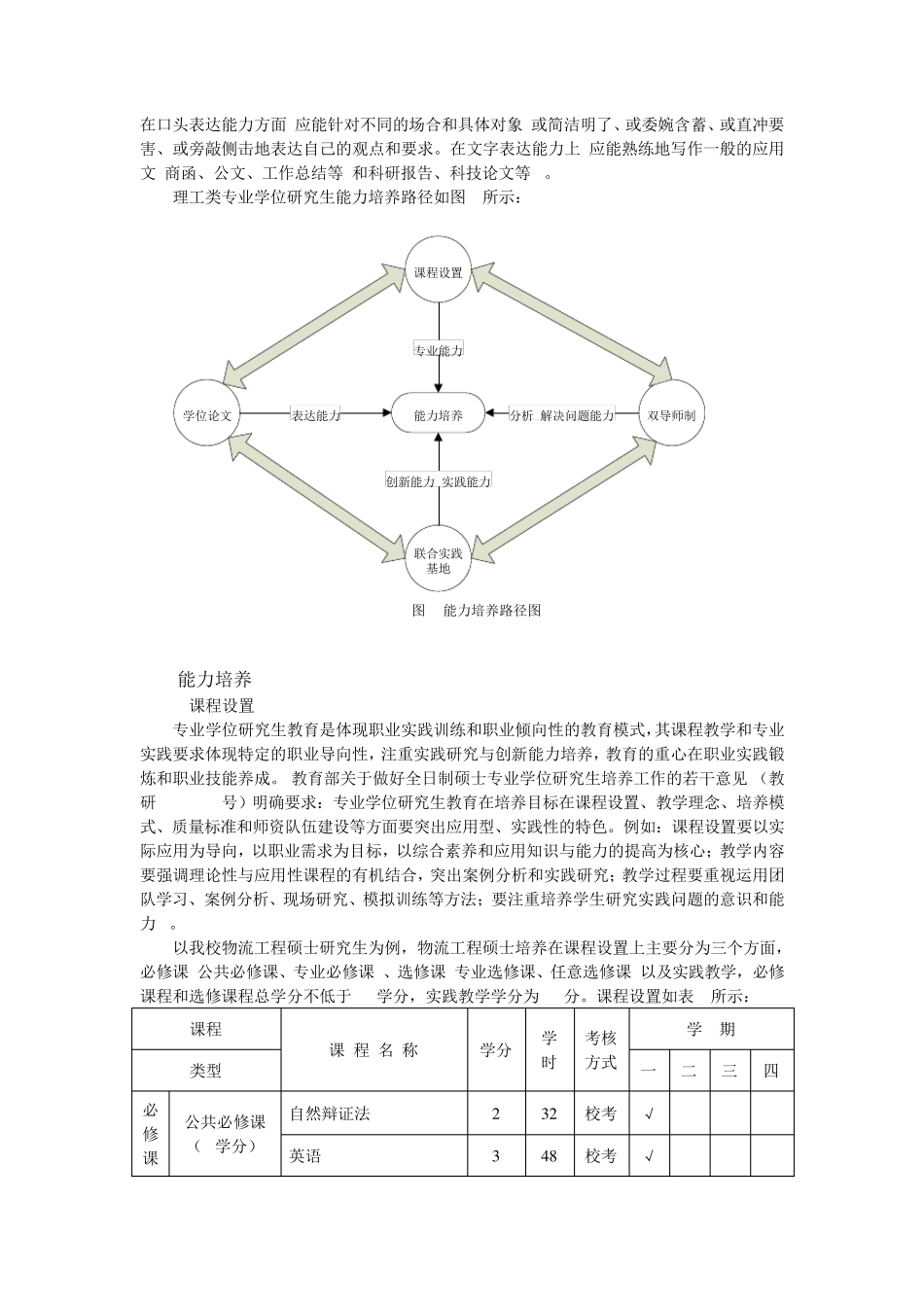 培养目标和实施路径_第3页